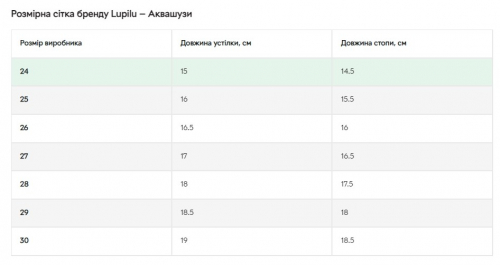 Аквашузи 30   з антиковзною підошвою для хлопчика Lupilu 309371 сірий 83026