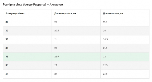 Аквашузи 34   з антиковзною підошвою для хлопчика Pepperts 325472 Різнобарвний 83033