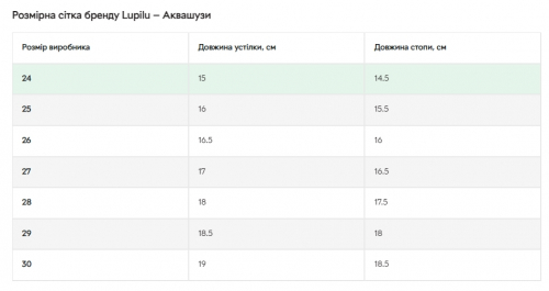 Аквашузи 30   з антиковзною підошвою для хлопчика Lupilu 372198 Різнобарвний 82115